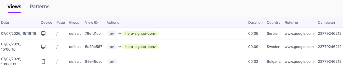 Page views