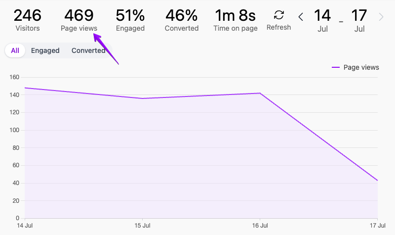 Page views metric