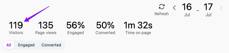 Visitors metric