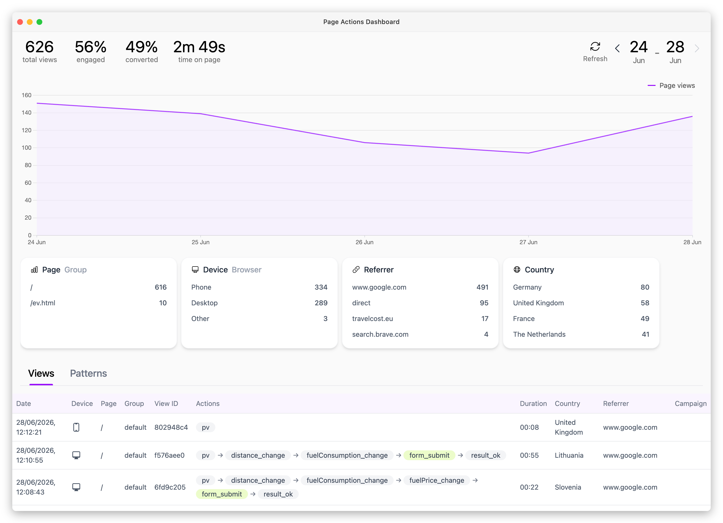 Sample dashboard